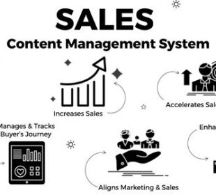 Sales Content Management System